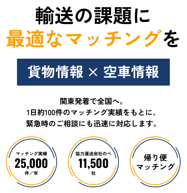 輸送の課題に、最適なマッチングを